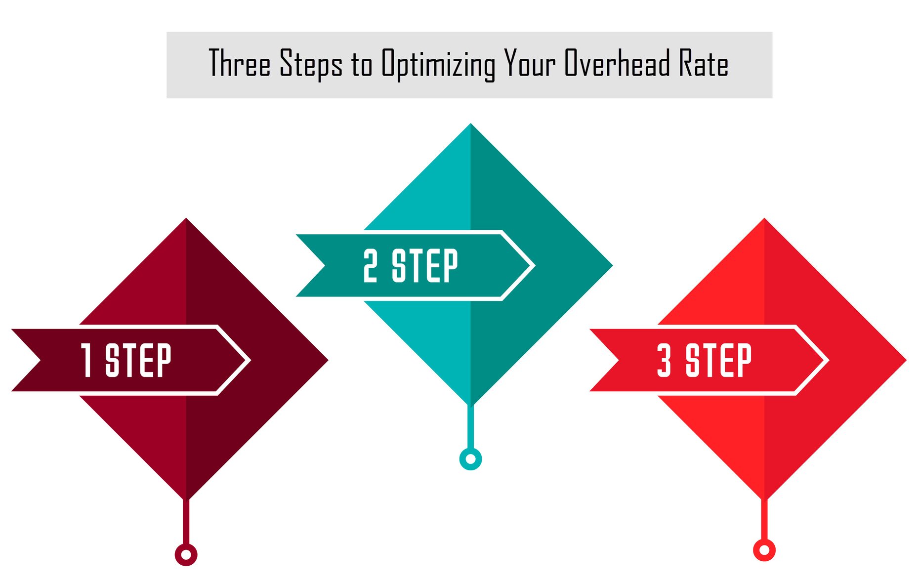 Three Steps to Optimizing Your Overhead Rate
