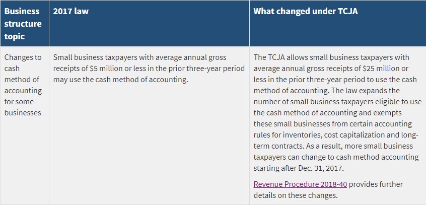 business-structure-tax-reform