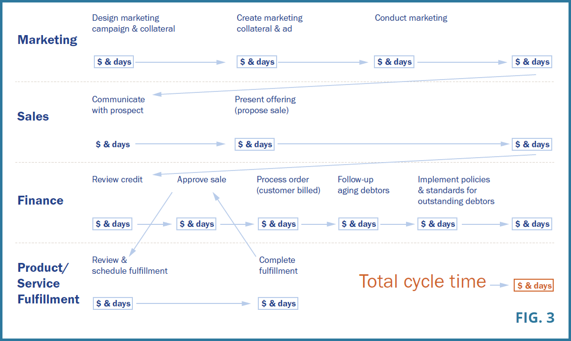 cash-cycle-fig-3