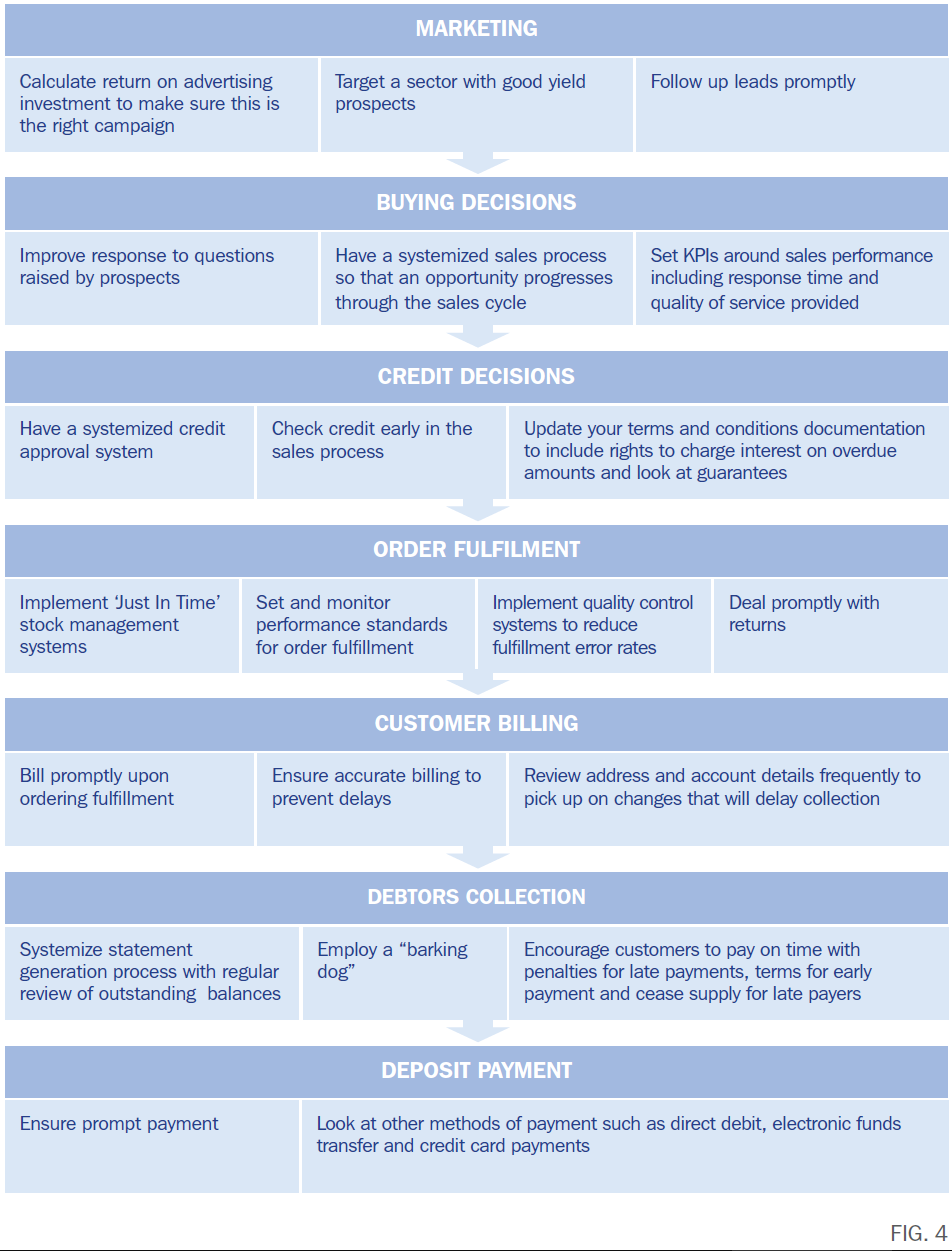 cash-cycle-fig-4