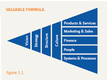 valuable-formula-fig-1.1