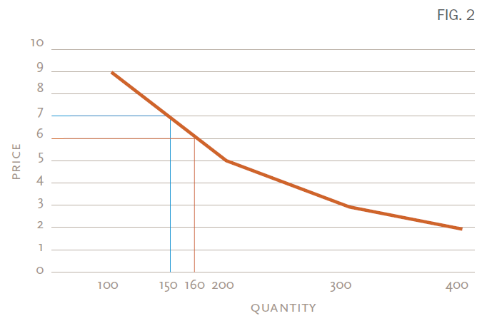 lower-price-graph